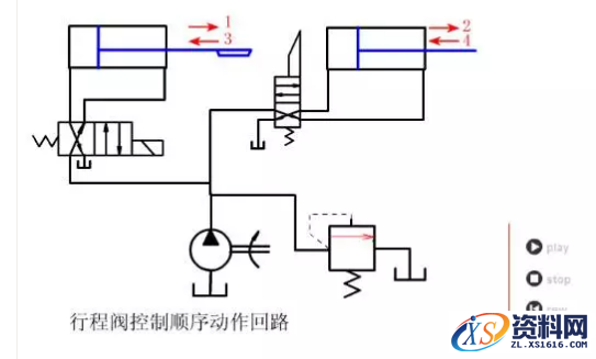 常见的液压回路动画大全,液压基本回路动画大全,第29张
