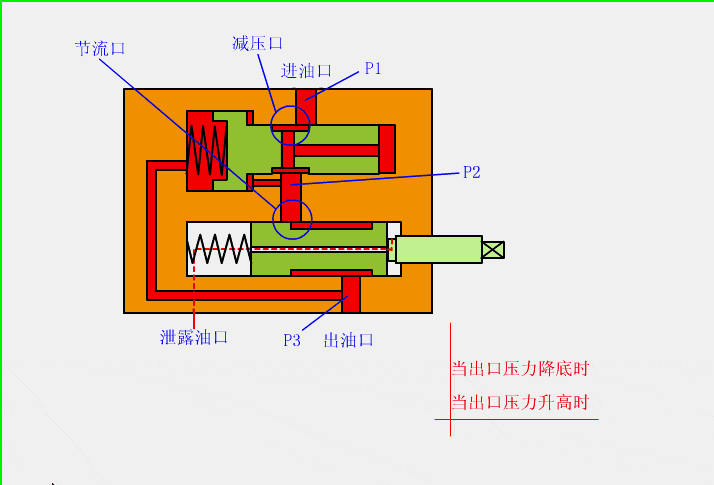 液压阀工作原理动画图,液压阀，就是这么工作的,画图,第11张