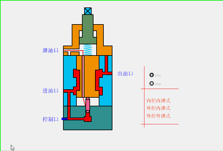 液压阀工作原理动画图,液压阀，就是这么工作的,画图,第12张