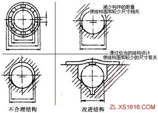 机械结构设计-公差设计准则（图文教程）,机械结构设计-公差设计准则,配合,尺寸,加工,第7张