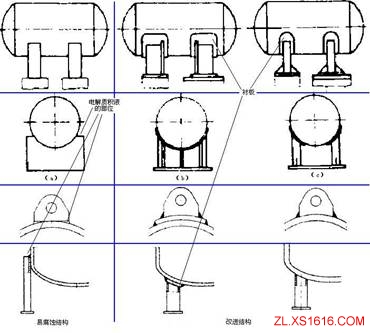 机械结构设计-防腐蚀设计准则（图文教程）,机械结构设计-防腐蚀设计准则,结构设计,教程,第1张