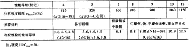 螺栓组设计与受力分析（图文教程）,螺栓组设计与受力分析,螺栓,教程,第34张