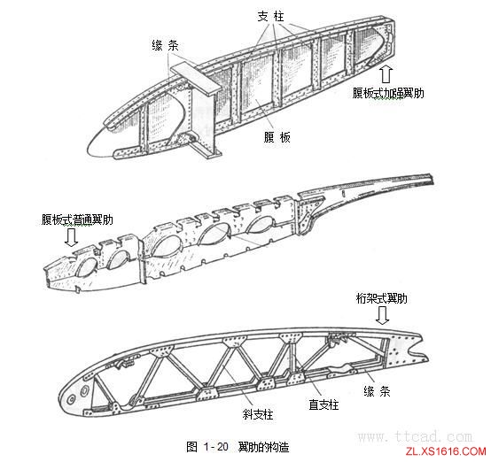 飞机构造基础知识（图文教程）,飞机构造基础知识,教程,第32张