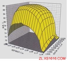 浅谈500kV自耦变压器设计（图文教程）,浅谈500kV自耦变压器设计,教程,设计,第4张