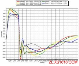 浅谈500kV自耦变压器设计（图文教程）,浅谈500kV自耦变压器设计,教程,设计,第15张