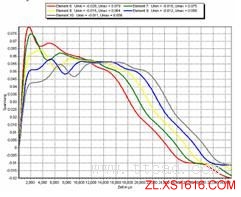 浅谈500kV自耦变压器设计（图文教程）,浅谈500kV自耦变压器设计,教程,设计,第13张