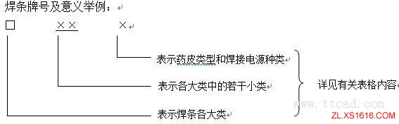 机械设计基础-机械零件的联接与紧固（图文教程）,机械设计基础-机械零件的联接与紧固,基础,第2张