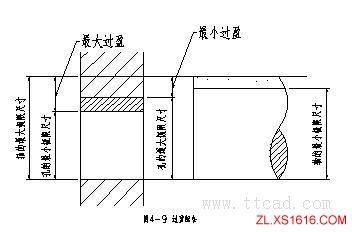机械设计基础-公差与配合（图文教程）,机械设计基础-公差与配合,公差,配合,基础,教程,第12张