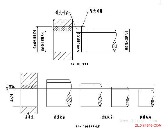 机械设计基础-公差与配合（图文教程）,机械设计基础-公差与配合,公差,配合,基础,教程,第13张