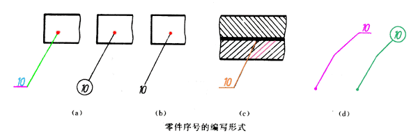 装配图序号和明细栏标注（图文教程）,装配图序号和明细栏标注,装配图,明细,标注,序号,第3张