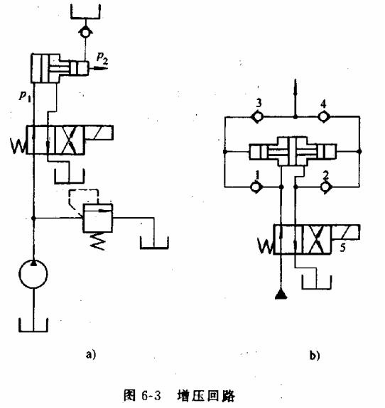 液压传动教程6－液压基本回路（图文教程）,液压传动教程6－液压基本回路,教程,第5张
