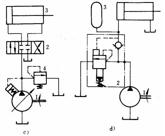 液压传动教程6－液压基本回路（图文教程）,液压传动教程6－液压基本回路,教程,第9张