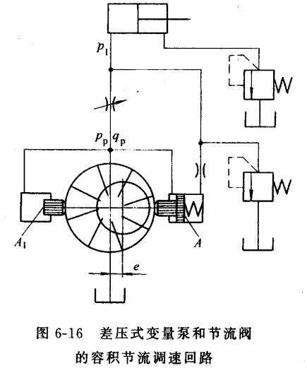 液压传动教程6－液压基本回路（图文教程）,液压传动教程6－液压基本回路,教程,第44张