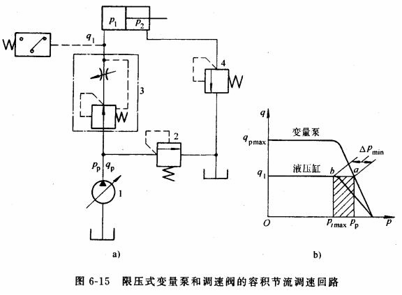液压传动教程6－液压基本回路（图文教程）,液压传动教程6－液压基本回路,教程,第41张