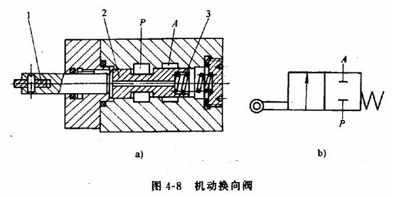 液压传动教程4－液压控制元件（图文教程）,液压传动教程4－液压控制元件,教程,第6张