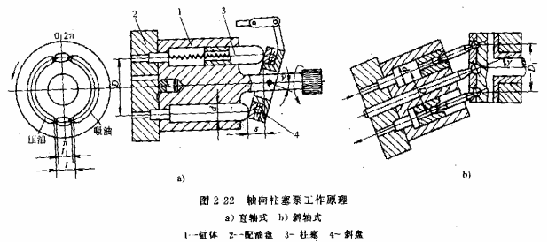 液压传动教程2－液压动力元件（图文教程）,液压传动教程2－液压动力元件,教程,第27张