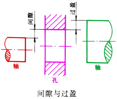 图纸的配合标注（图文教程）,图纸的配合标注,图纸,标注,配合,教程,第1张
