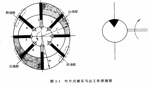 液压传动教程3－液压执行元件（图文教程）,液压传动教程3－液压执行元件,教程,第1张