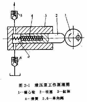 液压传动教程2－液压动力元件（图文教程）,液压传动教程2－液压动力元件,教程,第1张