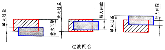 图纸的配合标注（图文教程）,图纸的配合标注,图纸,标注,配合,教程,第3张