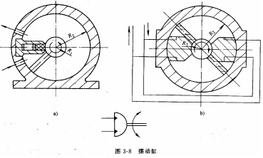 液压传动教程3－液压执行元件（图文教程）,液压传动教程3－液压执行元件,教程,第62张