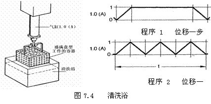 气动技术_7、纯气动应用实例(图文教程),气动技术_7、纯气动应用实例,实例,教程,第3张