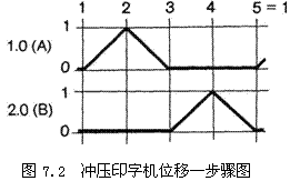 气动技术_7、纯气动应用实例(图文教程),气动技术_7、纯气动应用实例,实例,教程,第1张
