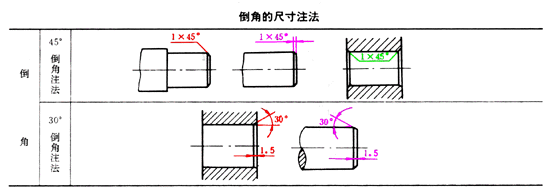 零件图的尺寸标注（图文教程）,零件图的尺寸标注,标注,零件,尺寸,教程,第20张