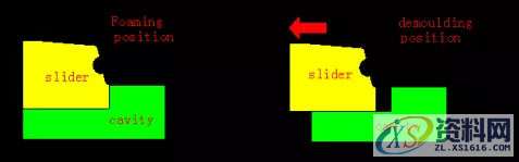 塑胶模具设计——发泡模具设计标准1. 基本准则,模具设计,塑胶,第7张