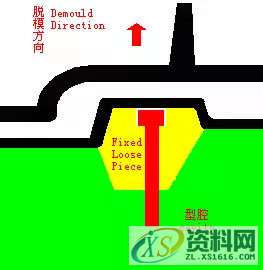 塑胶模具设计——发泡模具设计标准1. 基本准则,模具设计,塑胶,第17张