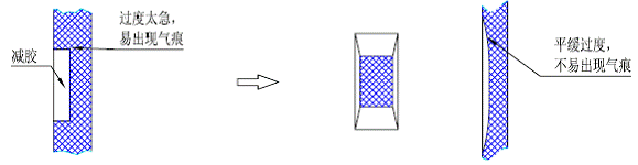 塑胶件结构设计之柱子和孔的设计（图文教程）,塑胶件结构设计之柱子和孔的设计,柱子,结构设计,塑胶,教程,第5张
