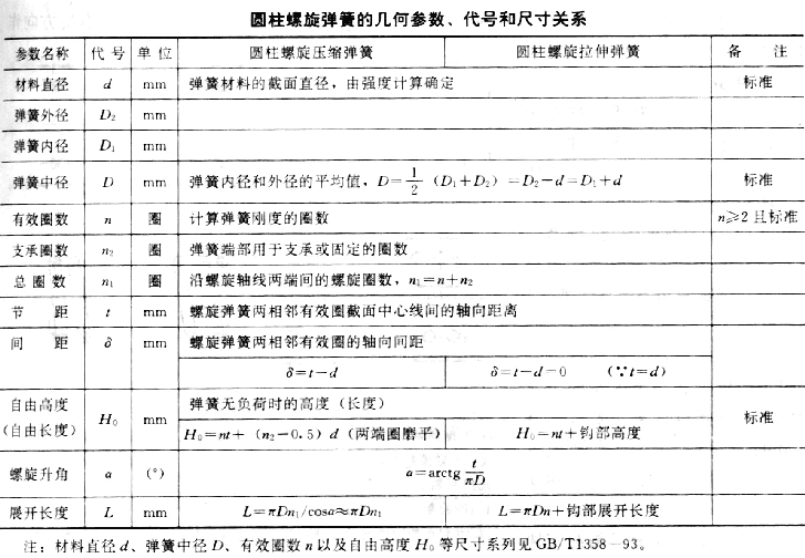 圆柱螺旋弹簧的画法（图文教程）,lxthjs0.gif (99611 字节),画法,圆柱,第1张