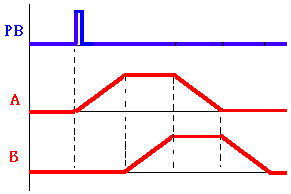 气动技术_8、PLC与气压控制(图文教程),气动技术_8、PLC与气压控制,控制,教程,第76张