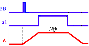 气动技术_8、PLC与气压控制(图文教程),气动技术_8、PLC与气压控制,控制,教程,第46张