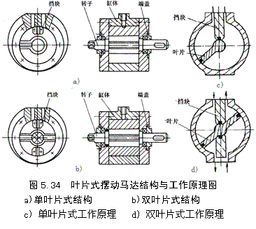 气动技术_5、气动执行元件(2)(图文教程),气动技术_5、气动执行元件(2),教程,技术,第3张