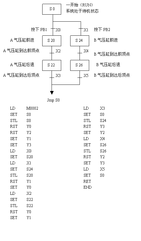 气动技术_8、PLC与气压控制(图文教程),气动技术_8、PLC与气压控制,控制,教程,第95张