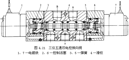 气动技术_4、气动控制阀(图文教程),气动技术_4、气动控制阀,教程,技术,第19张