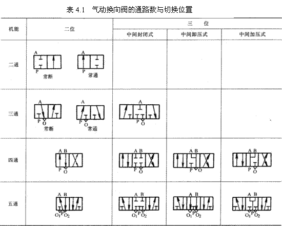 气动技术_4、气动控制阀(图文教程),气动技术_4、气动控制阀,教程,技术,第12张