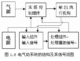 气动技术_1、气动技术概论(图文教程),气动技术_1、气动技术概论,技术,教程,第6张