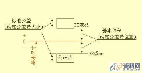 模具设计中的尺寸标注，学会了可以看懂复杂模具图纸1. 常见结构的尺寸注法,尺寸,模具设计,图纸,标注,模具,第25张