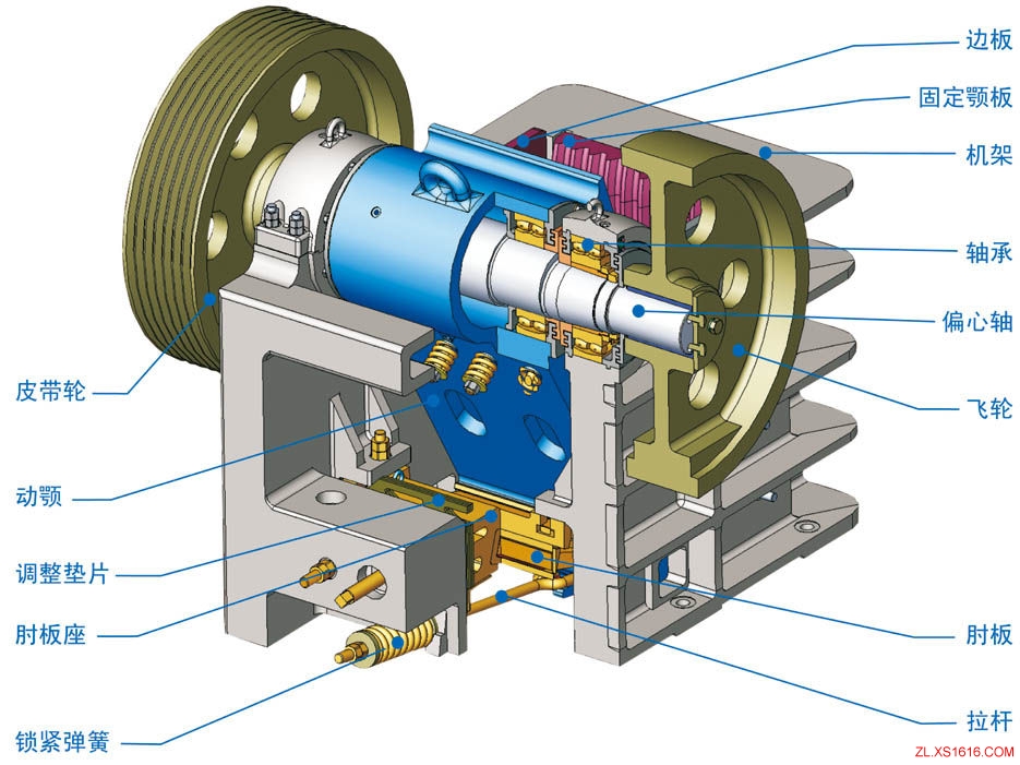 鄂式破碎机运动原理与结构动画演示（图文教程）,鄂式破碎机运动原理与结构动画演示,物料,第3张
