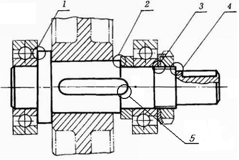 轴系结构设计错误示例（图文教程）,轴系结构设计错误示例,键槽,结构,第5张