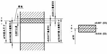 机械制图教程-(7.5)零件图的技术要求（图文教程）,机械制图教程-(7.5)零件图的技术要求,教程,制图,零件,要求,第16张