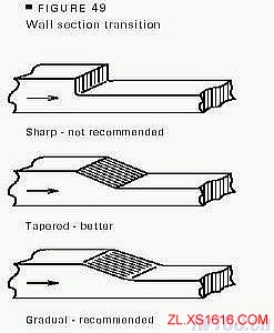 塑料件结构设计精要（图文教程）,塑料件结构设计精要,塑件,圆角,设计,第4张