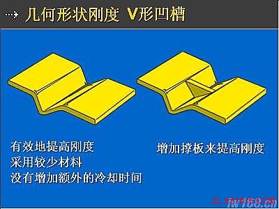 塑料件结构设计精要（图文教程）,塑料件结构设计精要,塑件,圆角,设计,第9张