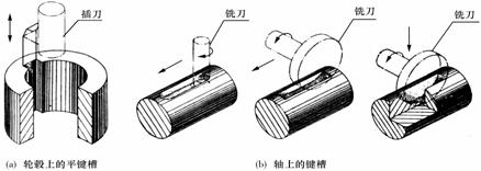 机械制图教程-(6.4)键连接和销连接（图文教程）,机械制图教程-(6.4)键连接和销连接,教程,制图,第2张