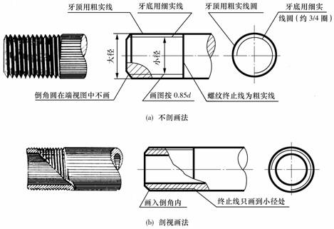机械制图教程-(6.1)螺纹（图文教程）,机械制图教程-(6.1)螺纹,教程,螺纹,制图,第6张