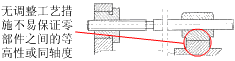 机械产品设计中零件装配工艺性（图文教程）,机械产品设计中零件装配工艺性,装配,结构,如图,零件,第49张
