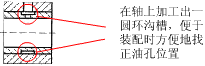 机械产品设计中零件装配工艺性（图文教程）,机械产品设计中零件装配工艺性,装配,结构,如图,零件,第36张
