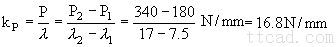 圆柱螺旋压缩（拉伸）弹簧的设计计算（图文教程）,圆柱螺旋压缩（拉伸）弹簧的设计计算,应力,拉伸,第26张